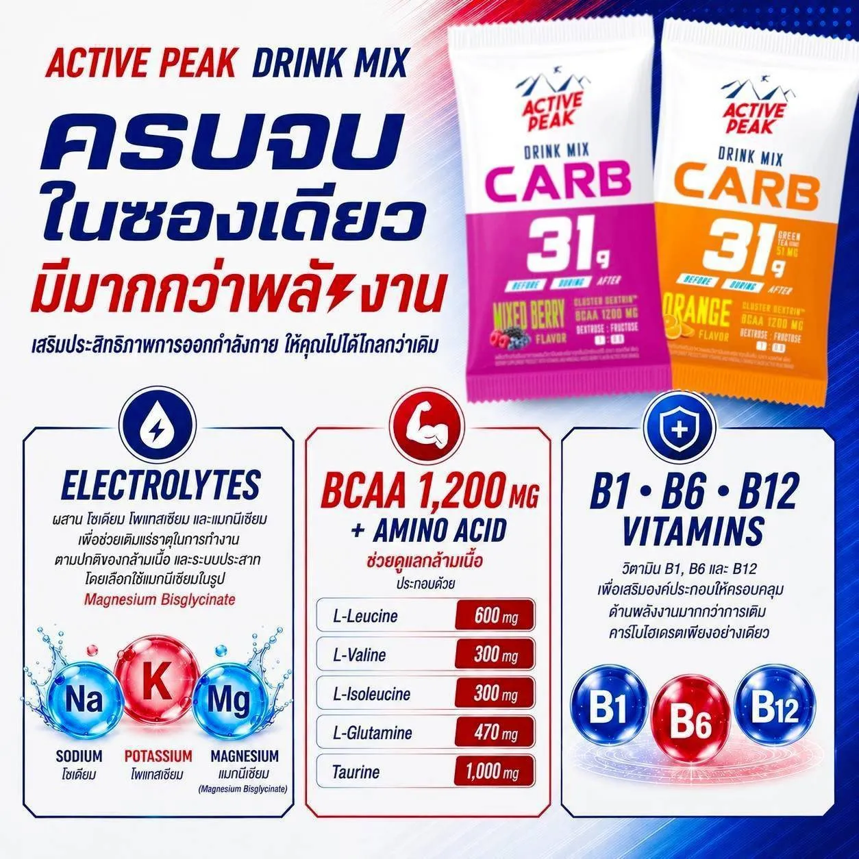 ผงผสมน้ำให้พลังงาน แอคทีฟ พีค